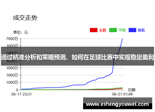 通过精准分析和策略预测，如何在足球比赛中实现稳定盈利